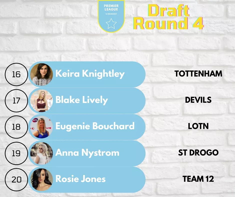 2020 Premier League Draft Round 4