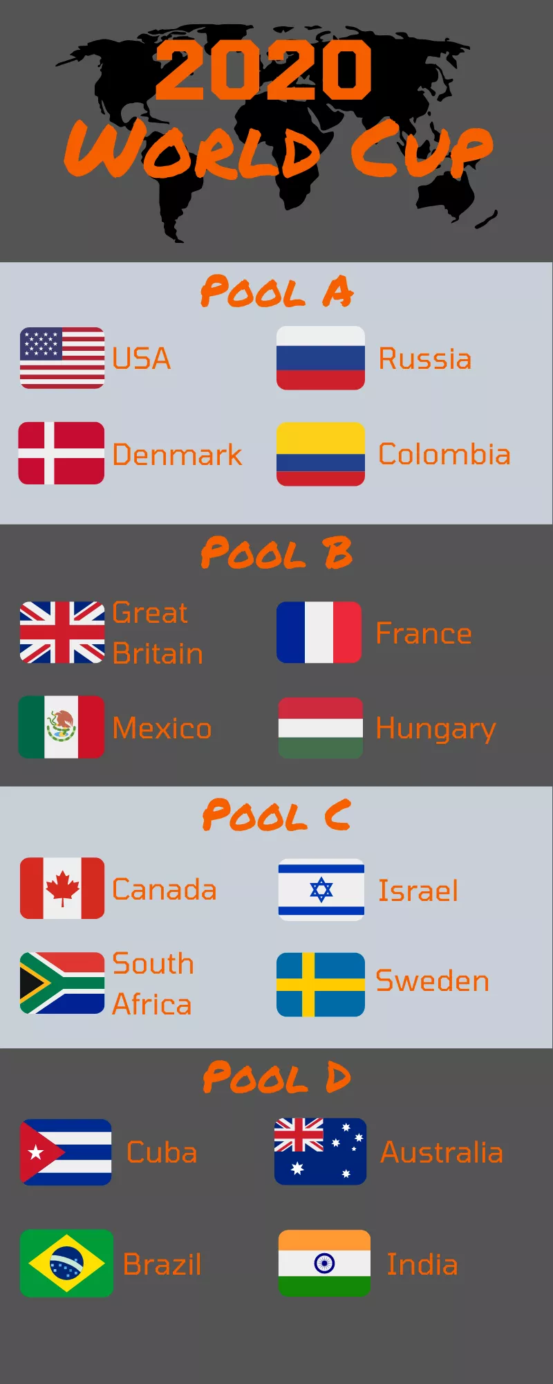 2020 World Cup draw