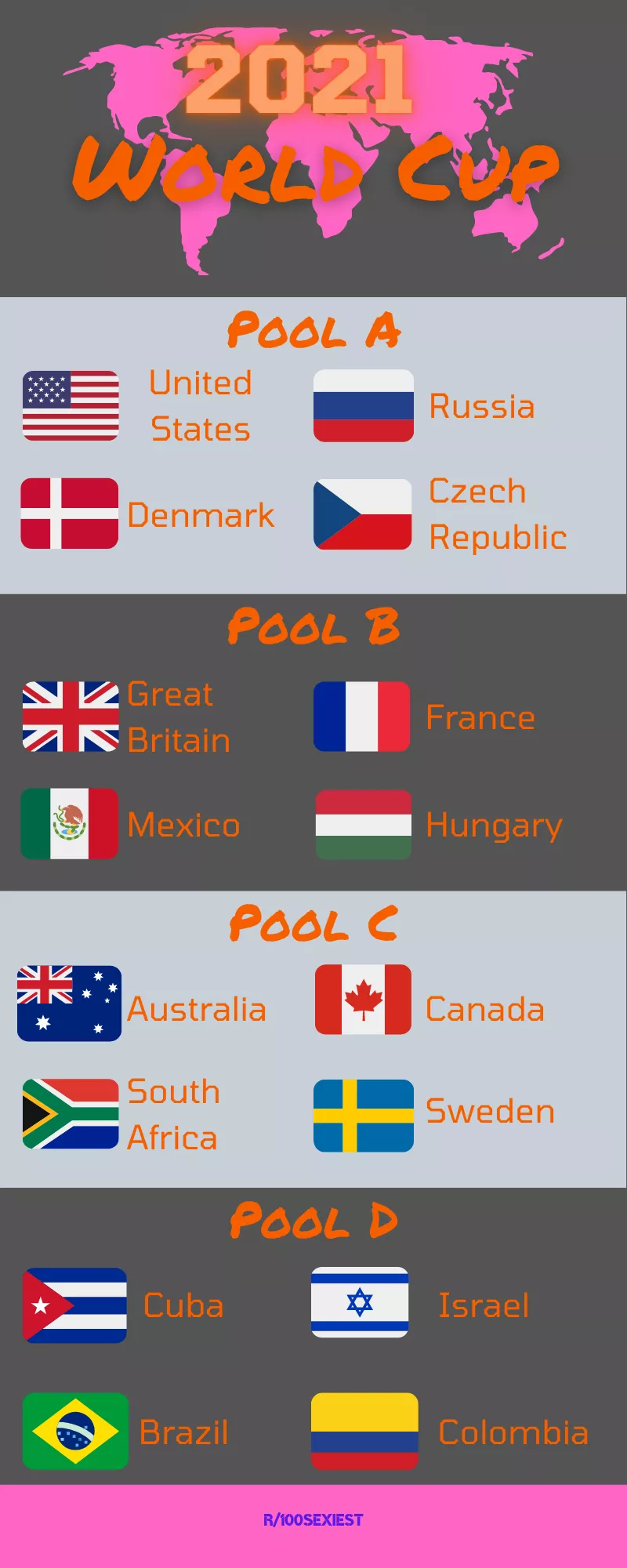 2021 World Cup Draw