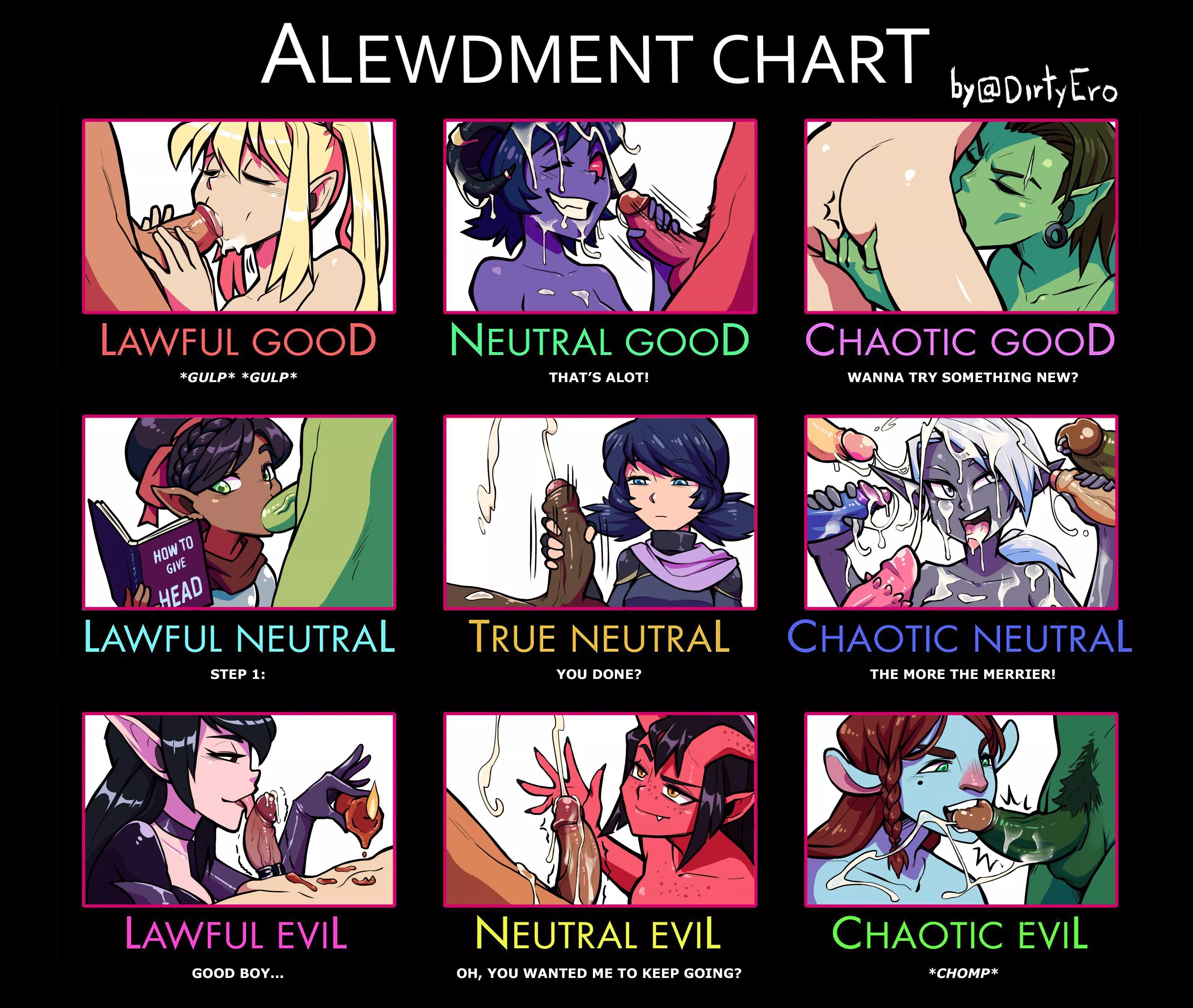 Alewdment Chart