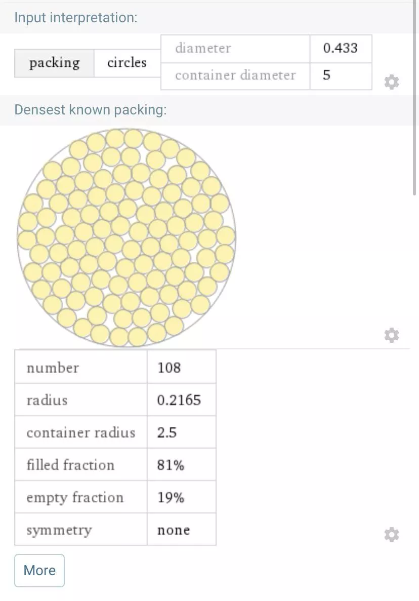 Apparently the human anus can stretch up to 5 inches in diameter (2.5 inches radius). A sharpie marker is roughly 11mm in diameter (.433 inches). Math shows we’re a long way from the max record!