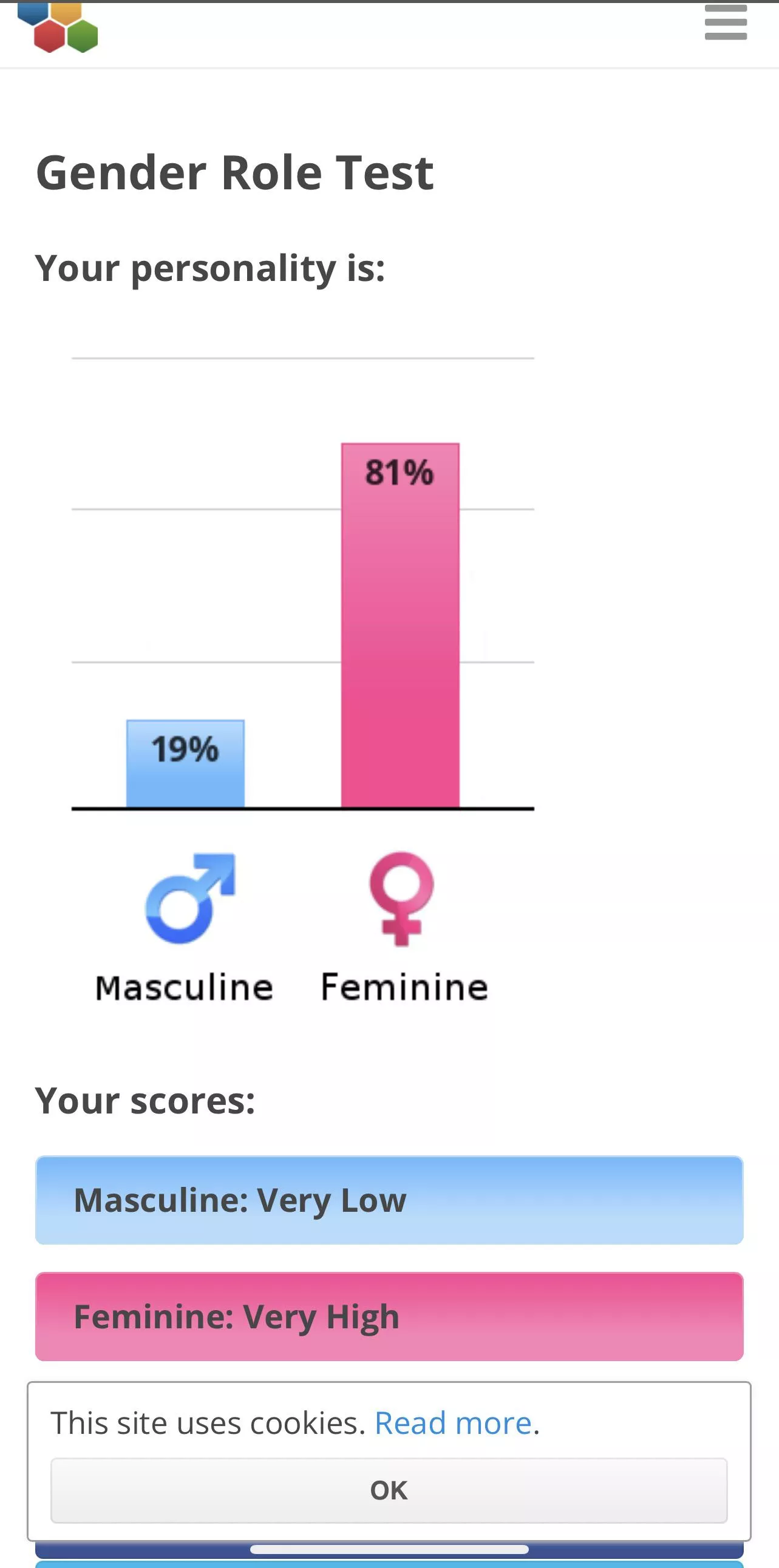 As a good boi im vv proud of these results