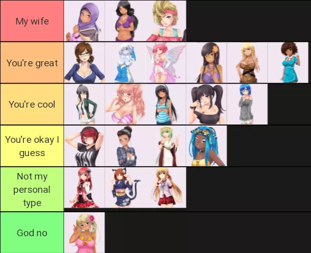 As a lesbian, here's my tier list ;)