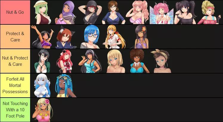 Before tier lists inevitably get banned, here’s my take. Based and the Nut & Go meme