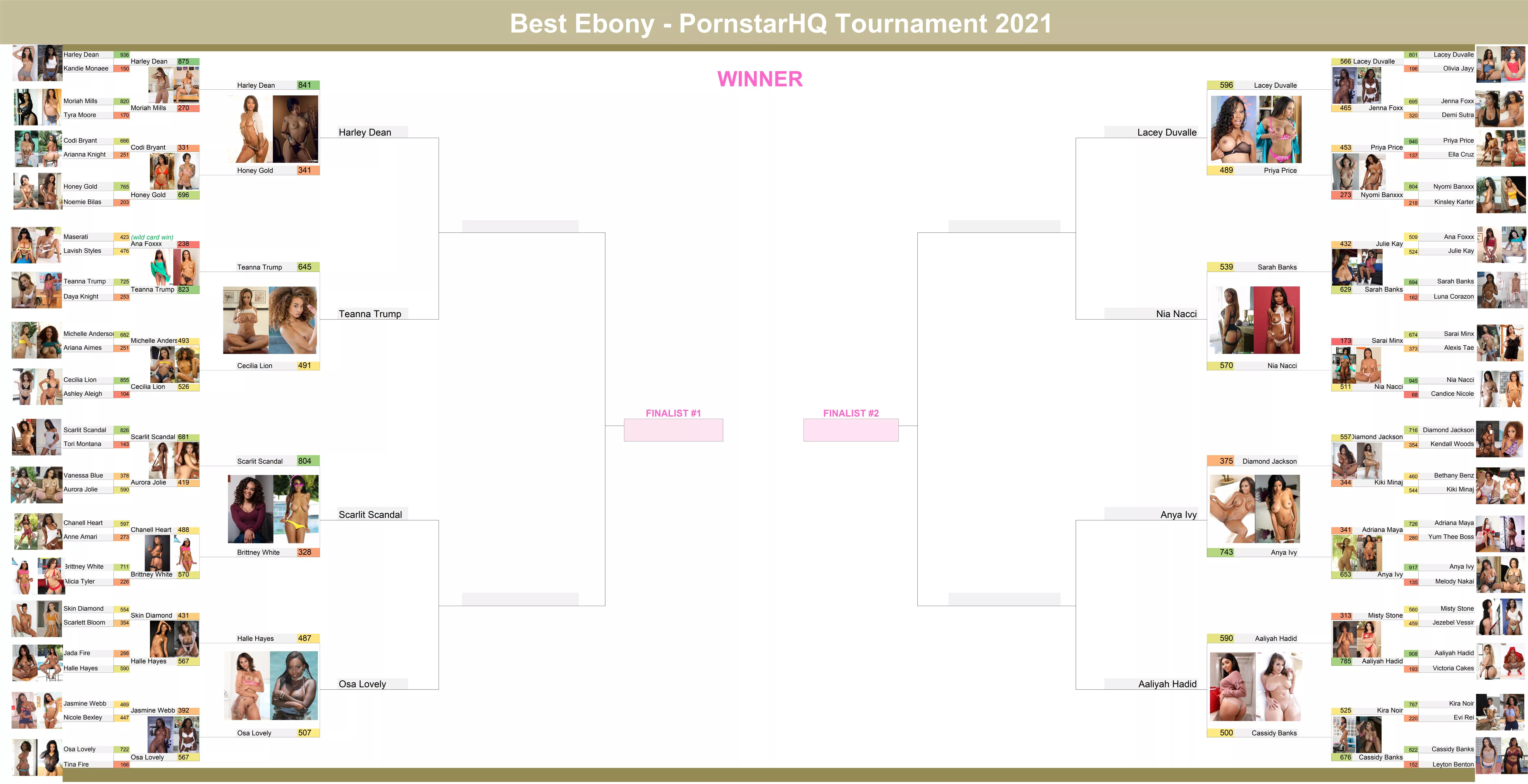 Best Ebony Tournament 2021 - Round 3 is done! Did your favourites advance?