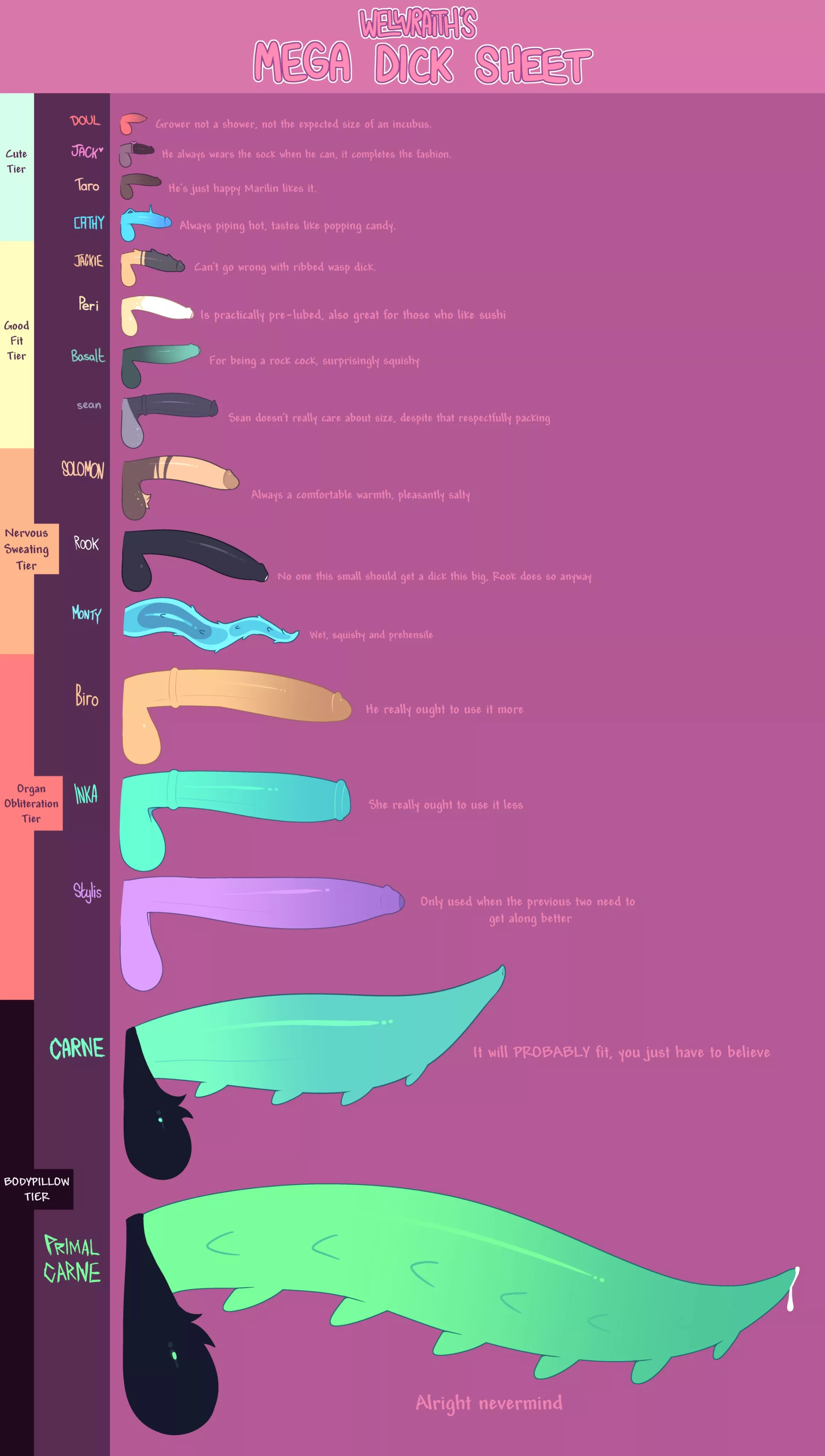 Comprehensive Cock Sheet (Welwraith)