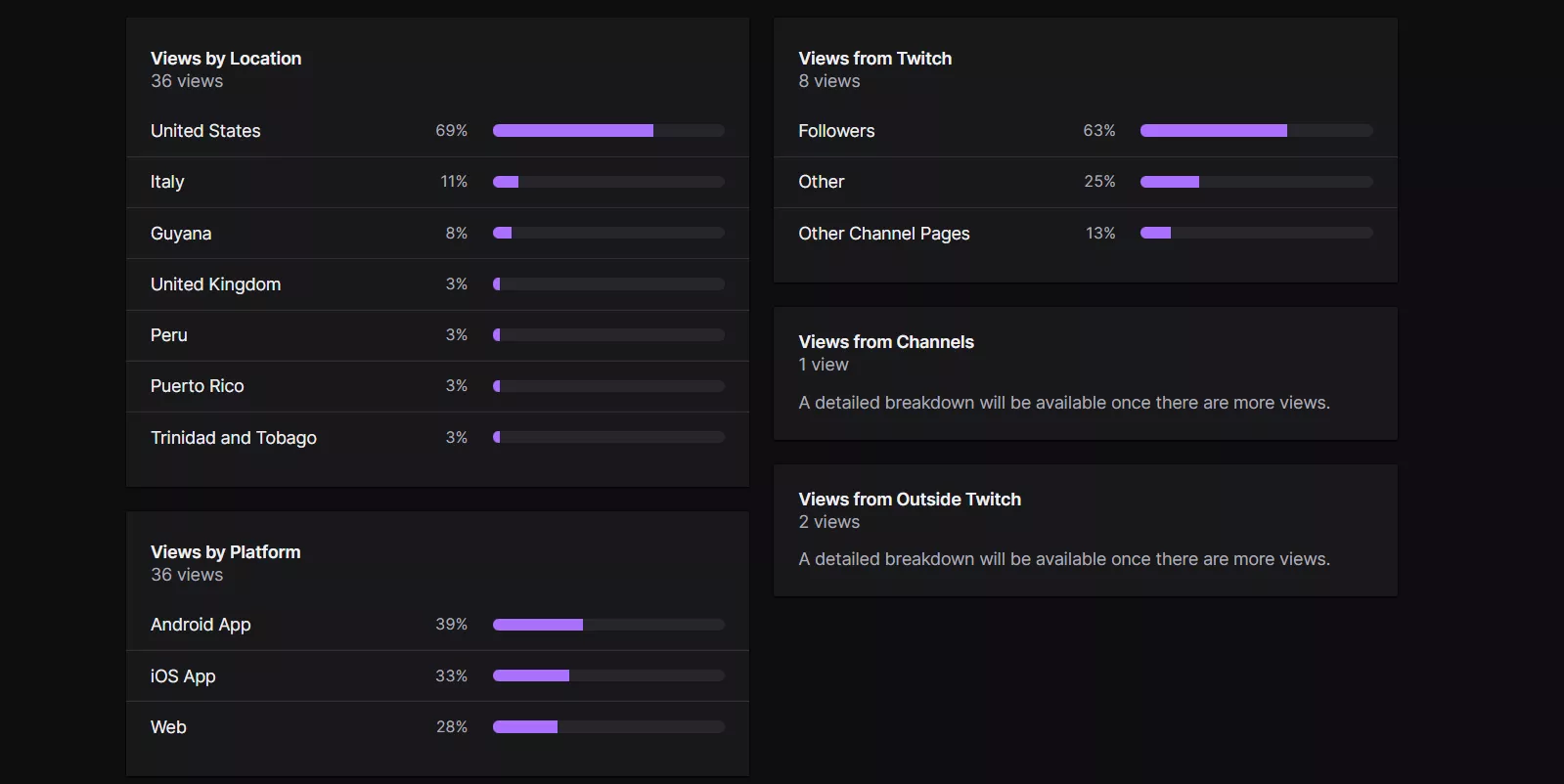 Could someone explain, what/how these numbers are done? The only one I get is views by location which actually matches the total views in stream but what are the other things?