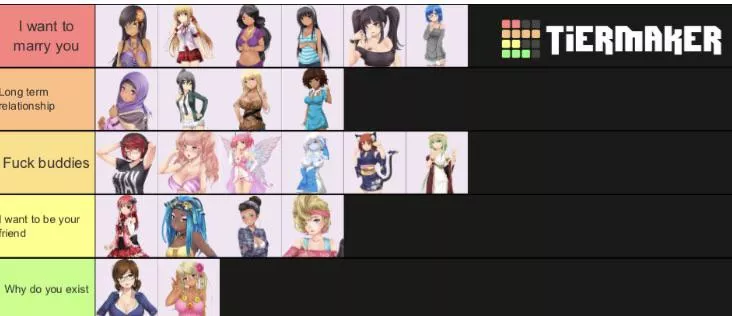 First post here. My huniepop character tierlist