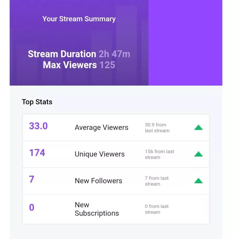 Had my first raid with over 100 viewers...needless to say, these viewers got to hear me shit my pants live 🤣