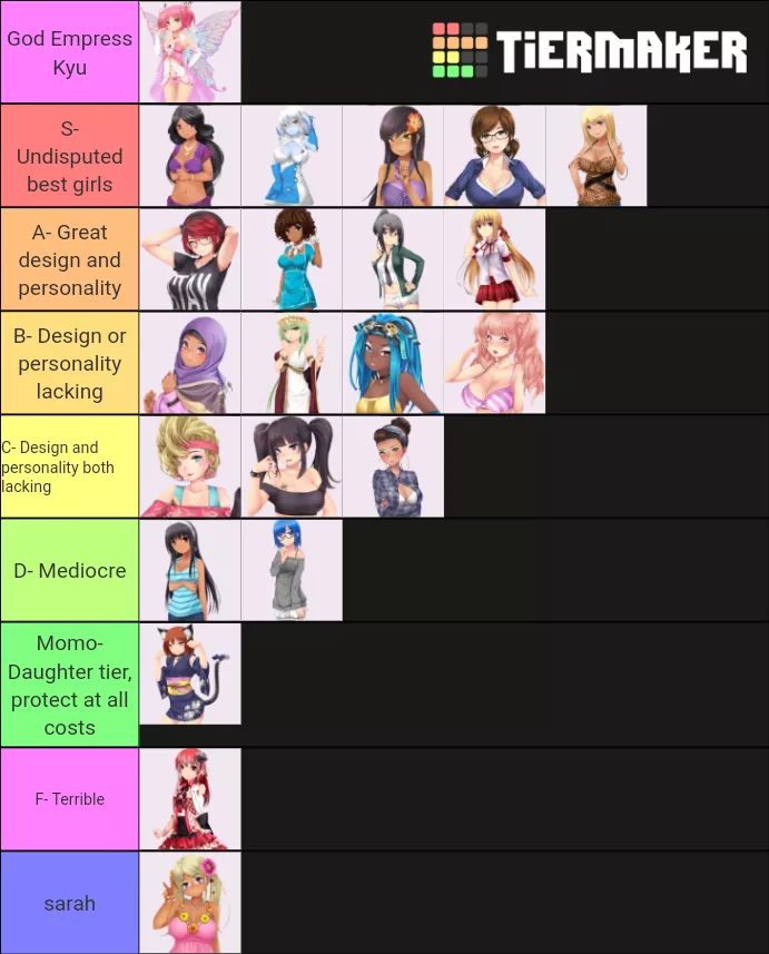 Having now played Huniepop 2, I've made an update to my tier list.