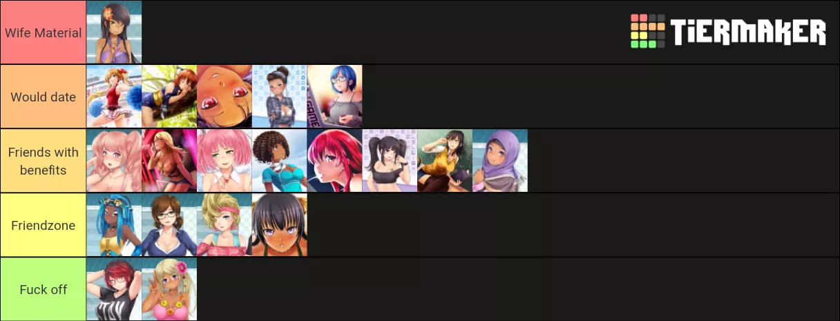 Here's my tier list