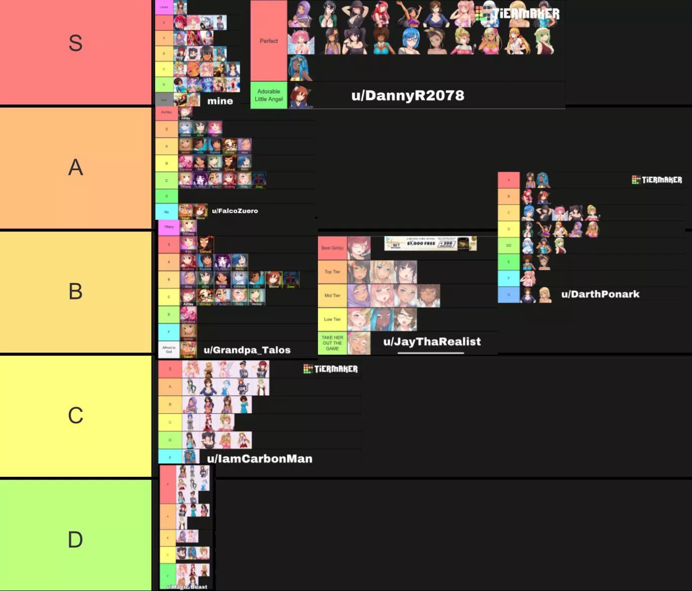 huniepop tier list tier list (zoom in)