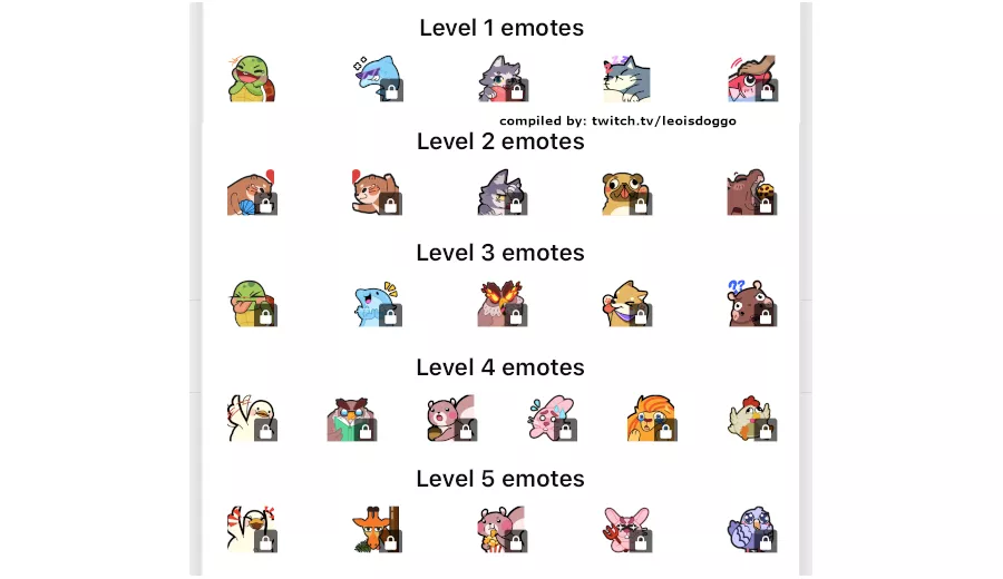 I compiled the new hype train emotes by level. Please tell me these don't expire on Nov 7th?