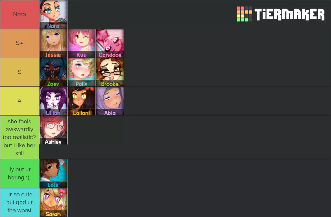 I know there's been a million tier list posts already, but I haven't seen any with my fave Nora at the top so I figured I'd put mine out here :)!