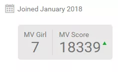 I'm currently MV Girl #7. I never, ever thought I'd climb this high. I'm honestly so shocked and amazed.