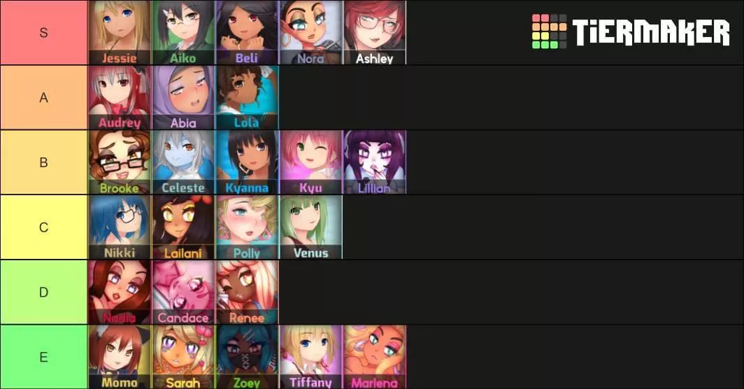 Joining the Tier List bandwagon! Here’s my degeneracy!