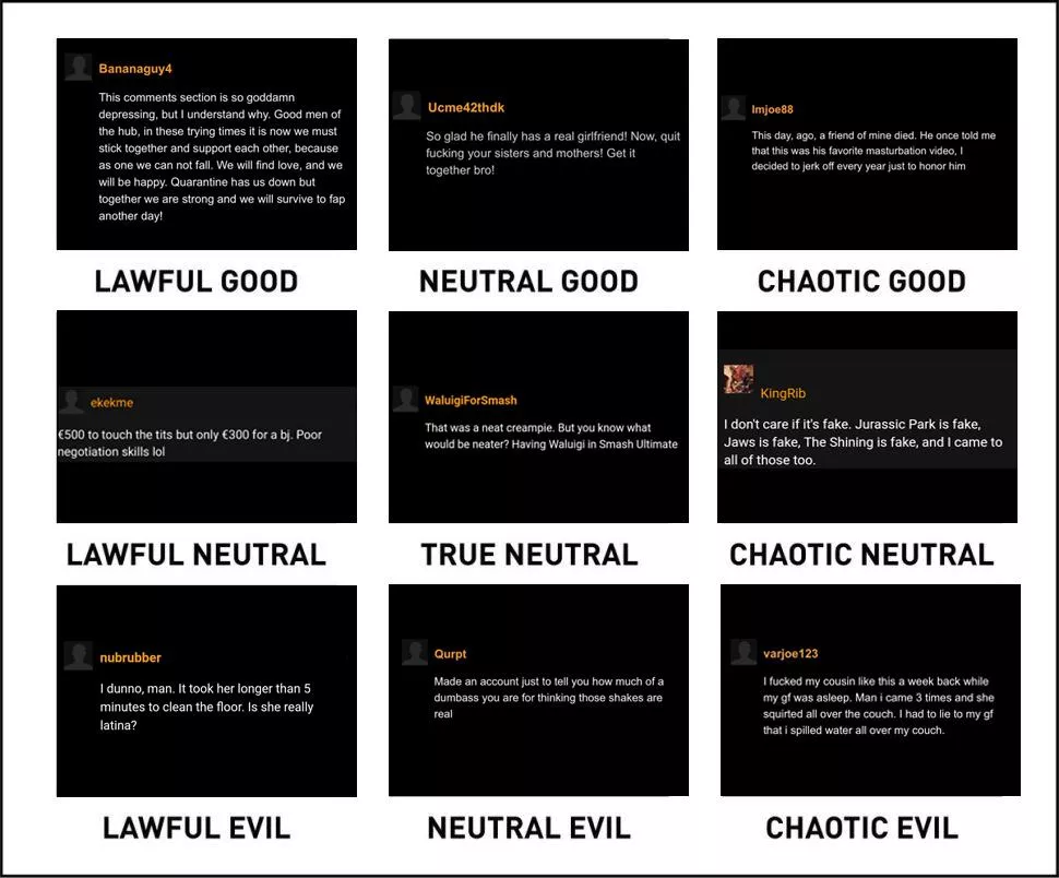 Ladies and gentlemen, i present the alignment chart