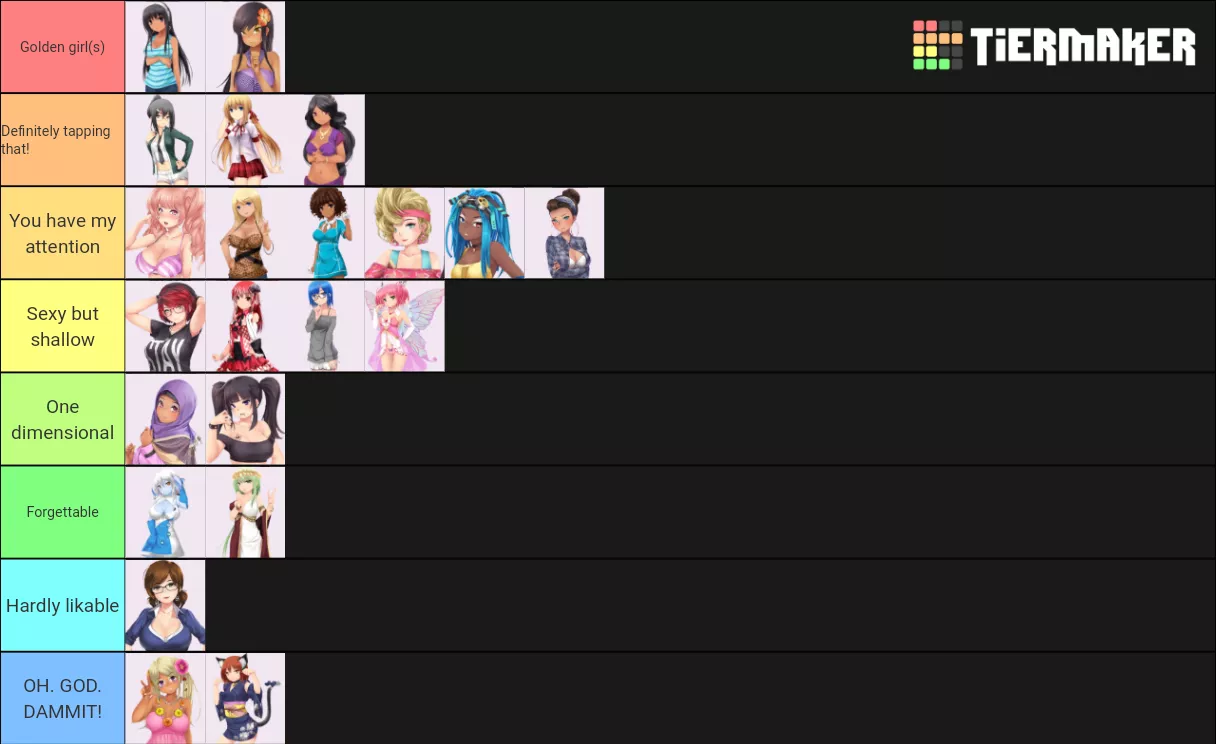 More or less what I thought of each character