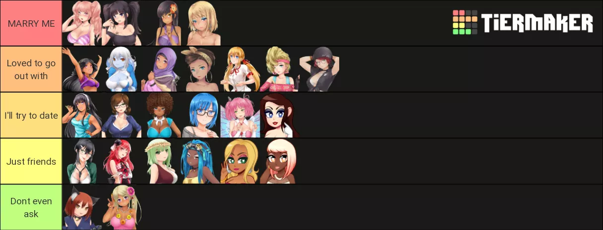 My first tier list, im ready for the heat