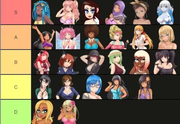 My personal tier list for the huniepop/cam girls. I don't understand the Lailani hype, but to each their own.