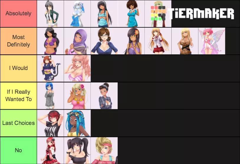 My Personal Tier List