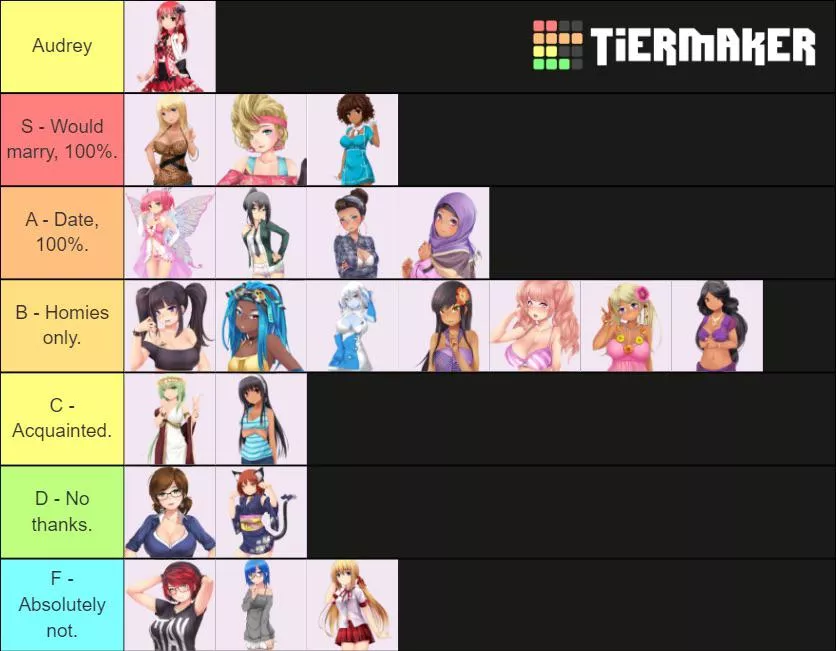 My tier list (As a gay man 💀)