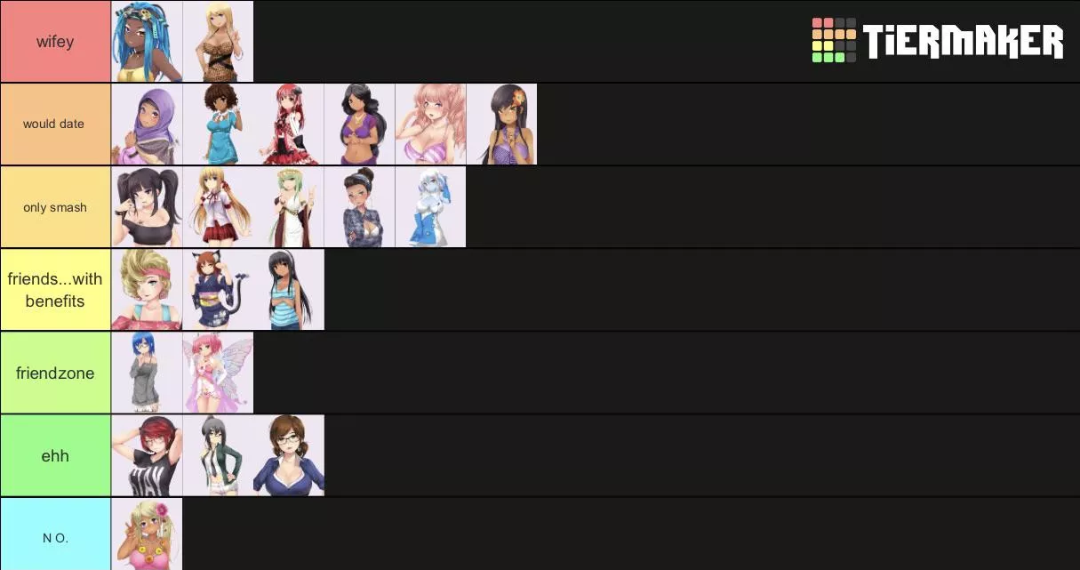 my tier list :D judge me lol