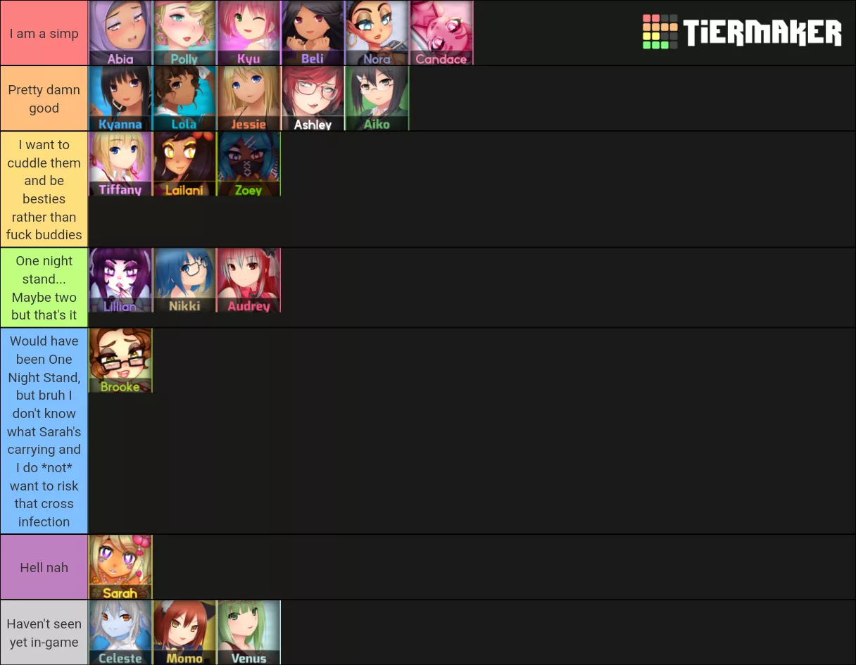 New-ish to the fandom, but thought I'd add to the tier list trend. And yes, I know I'm playing the games in reverse shhhhhh