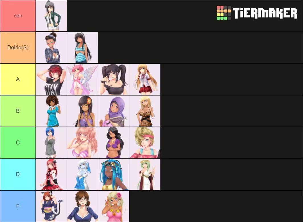 Ranking Our Lovely Ladies