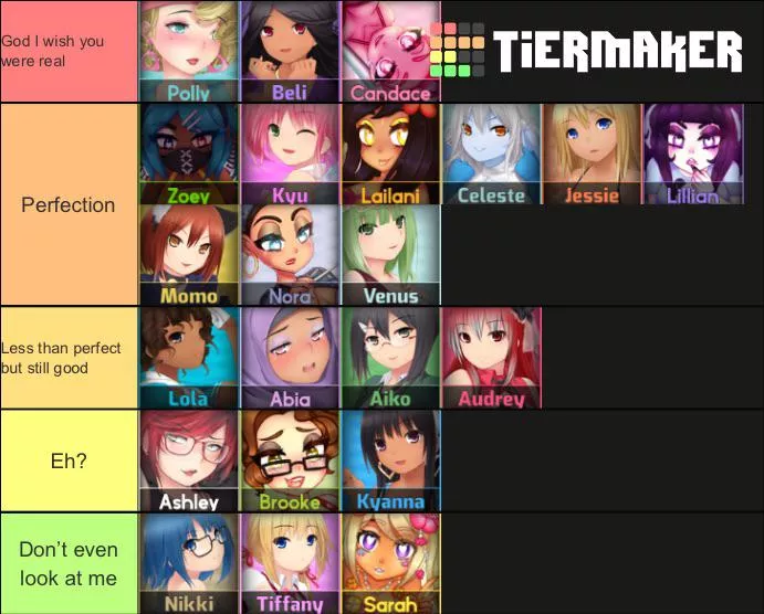 Rate my taste