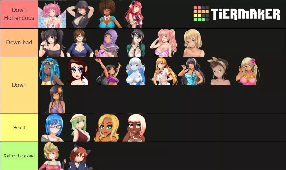 Rate my Tierlist