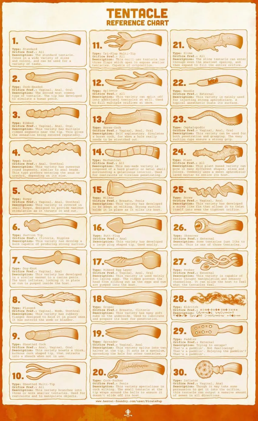 Reference chart (Other)