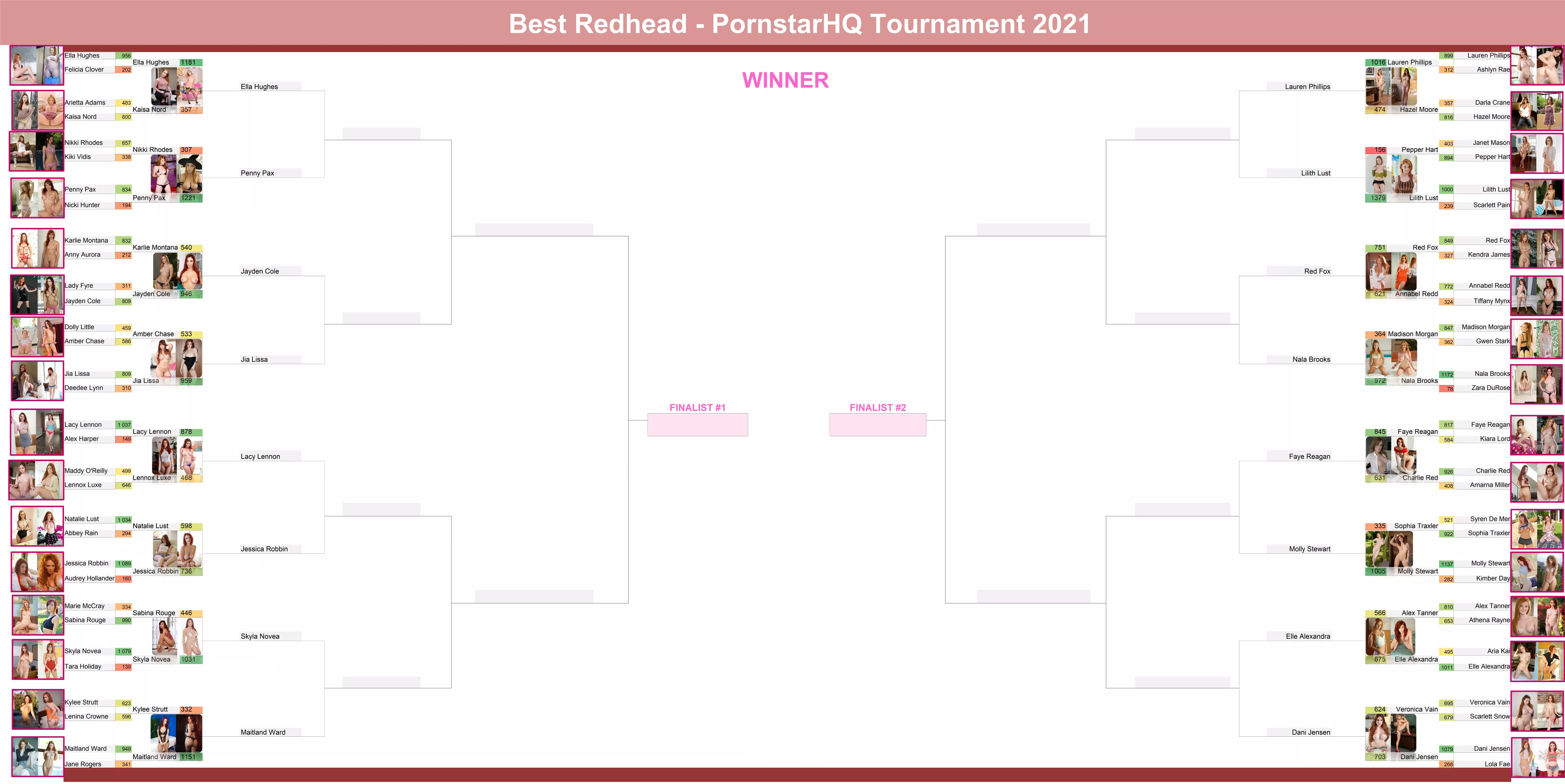 Round 2 of the Best Redhead Tournament is done! Check out the bracket!