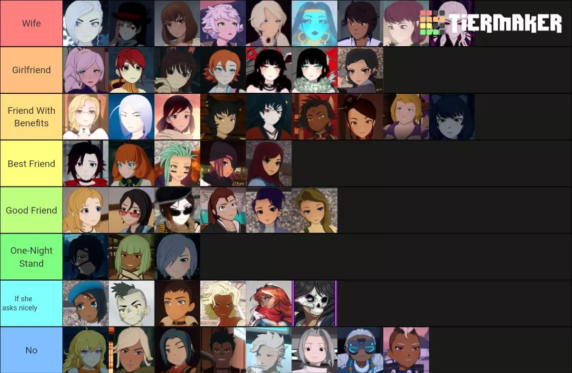 Saw someone else do this and I figured â€œwhy not?â€ RWBY GIRL TIER LIST!