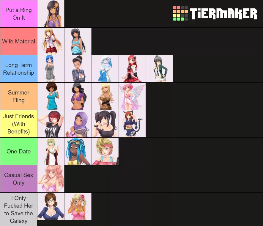 Since everyone else is doing it – My Tier List