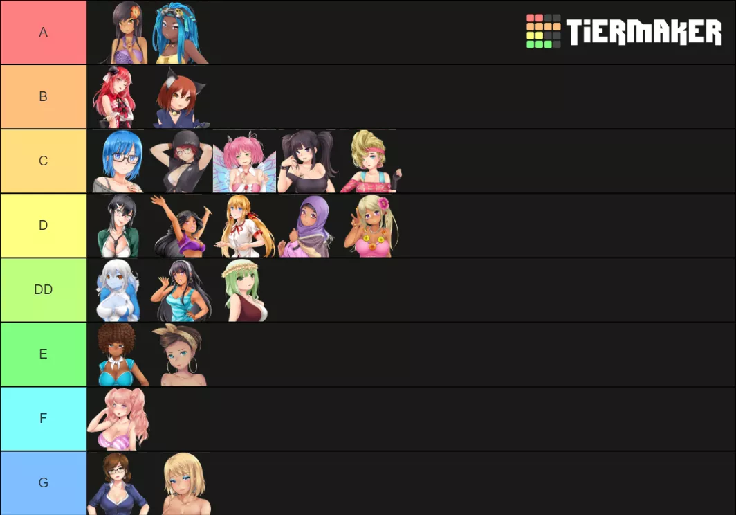 The Definitive Tier List. You literally cannot disagree.