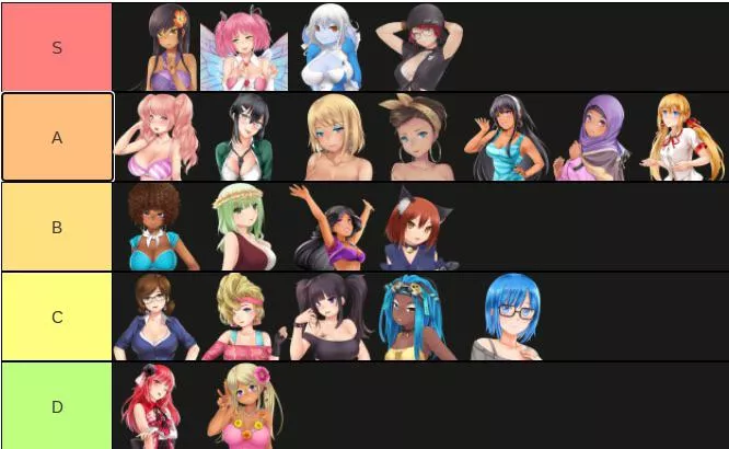 This is my Huniepop tier list.