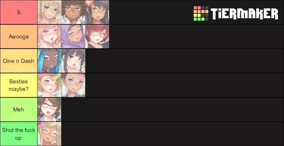 Tier list but it’s only the second game characters