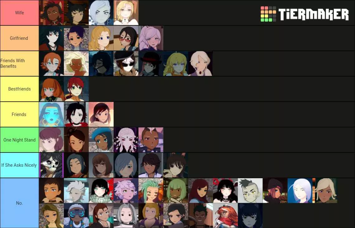 Time for a T-T-T-Tier list!