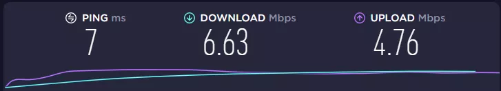 Yep, really good wifi. It's above 4,5 upload speed so its good